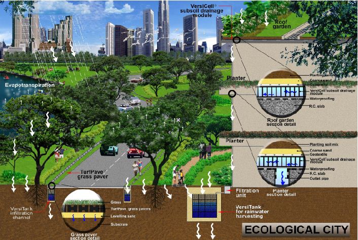 Landscape Engineering Solutions Ecological City